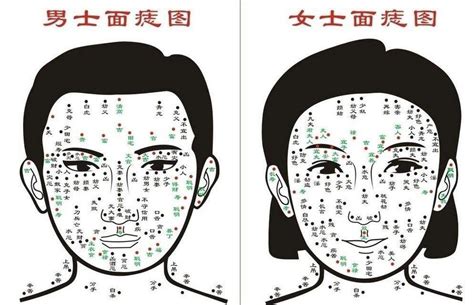 屁股有痣|屁股长痣图解与命运解析